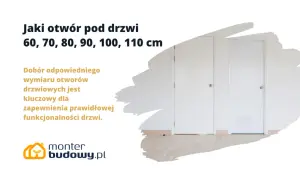 Wybór odpowiedniej wysokości drzwi wejściowych (60-110 cm) jest kluczowy dla funkcjonalności. Dwa białe drzwi w jasnym wnętrzu.