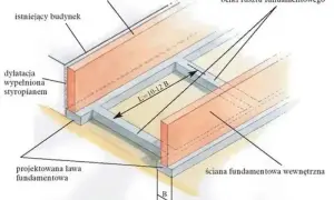 Projektowana ława fundamentowa pod bramę przesuwną, z elementami rusztu fundamentowego i ścianami fundamentowymi.