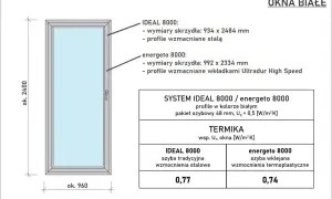 Białe okno z podanymi wymiarami: 960x2400 mm. Opisuje standardowe wymiary okien i ich parametry termiczne.
