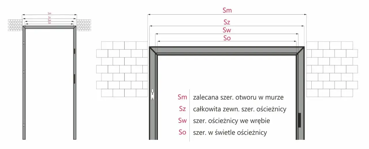 Ilustracja pokazuje, jak zmierzyć drzwi, prezentując różne wymiary ościeżnicy (Sm, Sz, Sw, So) w kontekście otworu w murze.