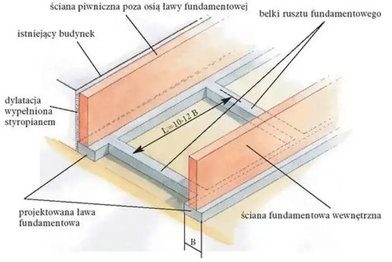 Projektowana ława fundamentowa pod bramę przesuwną, z rusztowaniem i ścianami fundamentowymi.